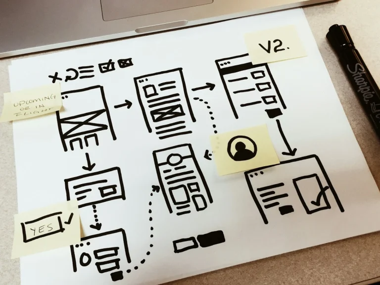 The benefits of improving the UI and UX in interactive products with display
